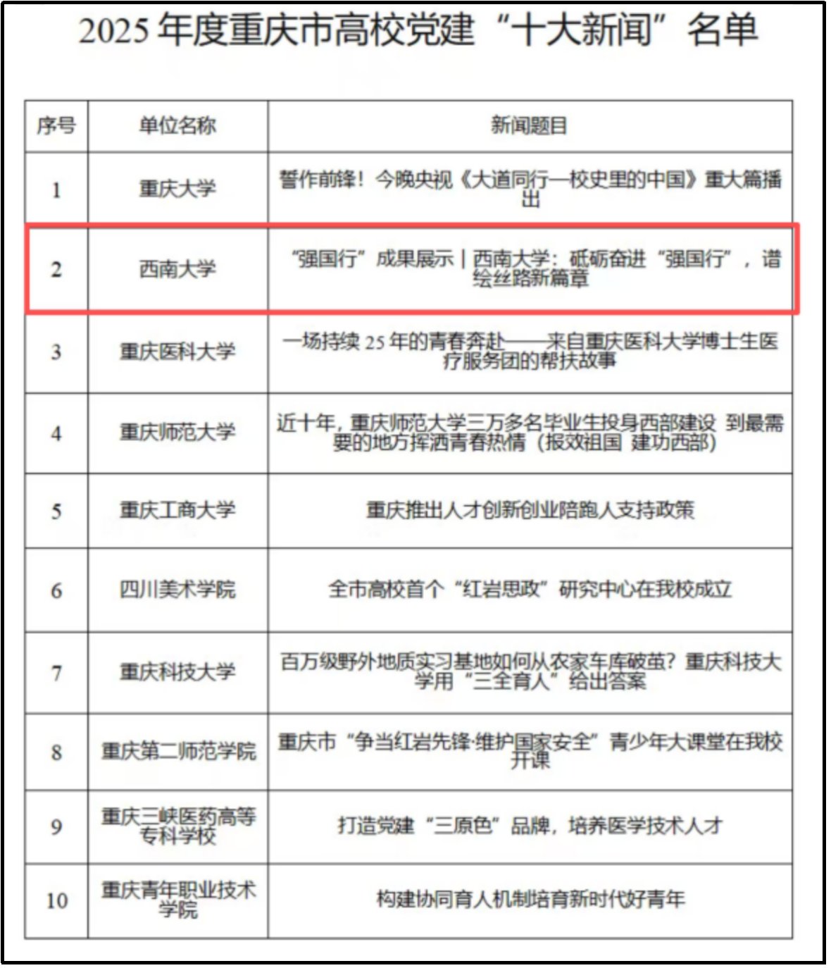 中共重庆市委世界杯shijiebei